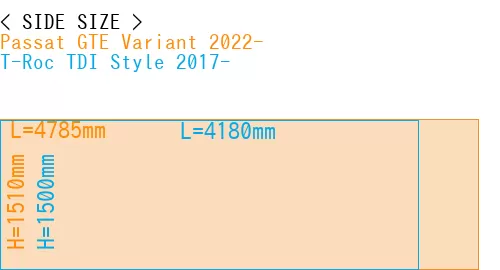 #Passat GTE Variant 2022- + T-Roc TDI Style 2017-